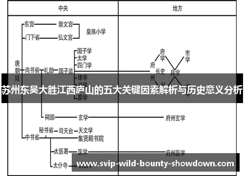 苏州东吴大胜江西庐山的五大关键因素解析与历史意义分析