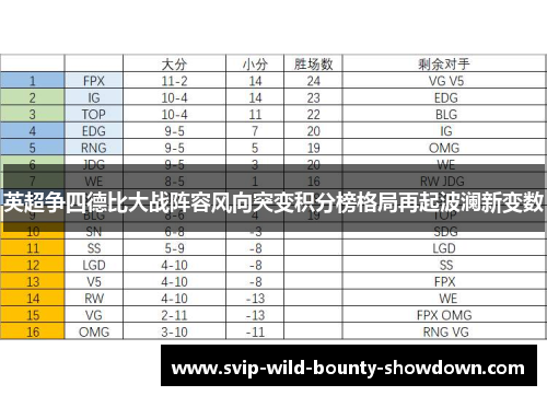 英超争四德比大战阵容风向突变积分榜格局再起波澜新变数