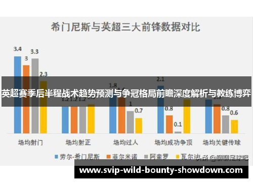 英超赛季后半程战术趋势预测与争冠格局前瞻深度解析与教练博弈