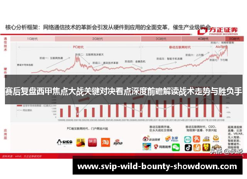 赛后复盘西甲焦点大战关键对决看点深度前瞻解读战术走势与胜负手