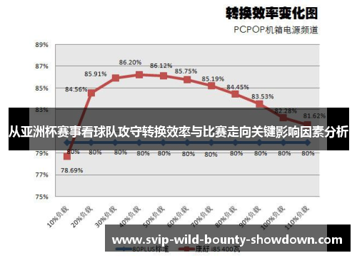 从亚洲杯赛事看球队攻守转换效率与比赛走向关键影响因素分析