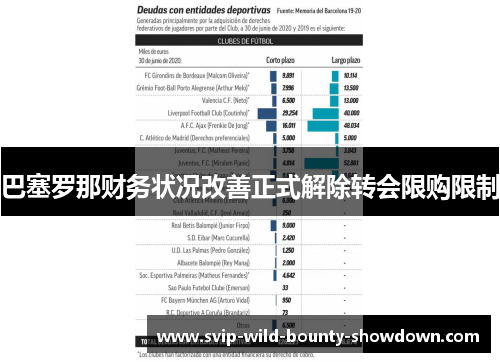巴塞罗那财务状况改善正式解除转会限购限制