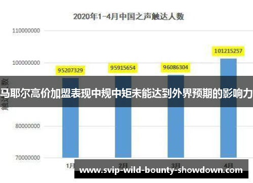 马耶尔高价加盟表现中规中矩未能达到外界预期的影响力