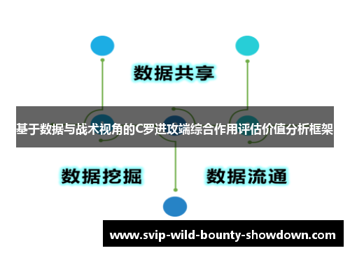 基于数据与战术视角的C罗进攻端综合作用评估价值分析框架 基于数据与战术视角的C罗进攻端综合作用评估价值分析框架